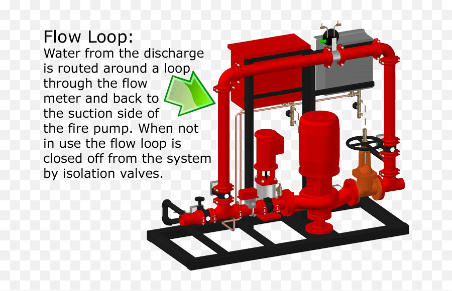 Header Cadillac Chiller Piping Diagram - Fire Pump Room Test Line Emoji,Lightswitch Emoji