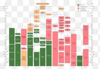 Unix History - History Of Operating Systems Emoji,Dragonfly Emoji