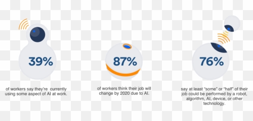 Ai Will Change Project Management - Ai In Project Management Emoji,Hipchat Emoji