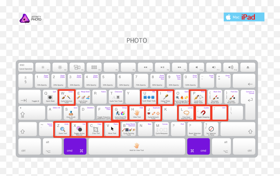Keyboard Shortcuts Added To Photo But - Atajos De Teclado Windows Infografia Emoji,How To Get Emojis On Computer Keyboard