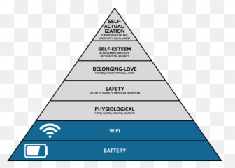 writing Jessica Lakis - Maslow Pyramid Wifi Battery Emoji