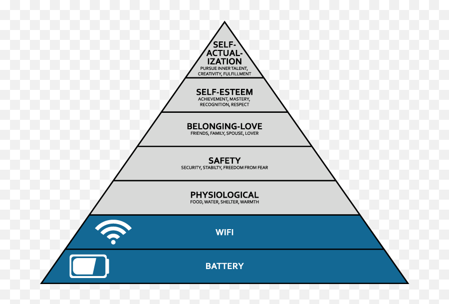 Writing Jessica Lakis - Maslow Pyramid Wifi Battery Emoji,Norwegian Flag Emoji