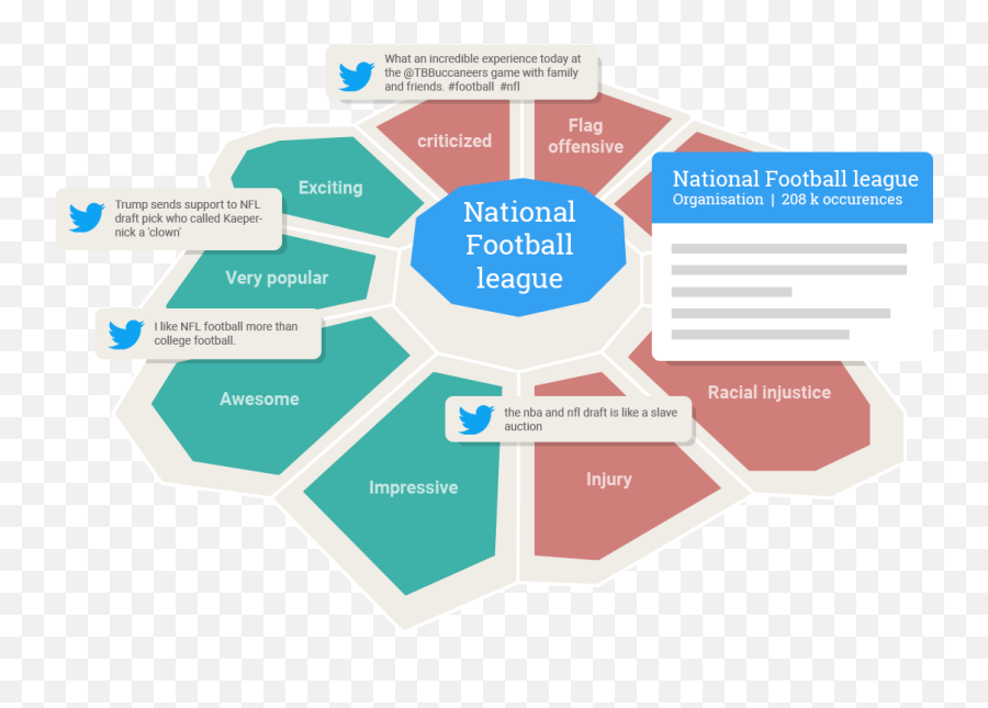 Ai - Powered Social Media Intelligence Platform Radarly Diagram Emoji,Paris Flag Emoji