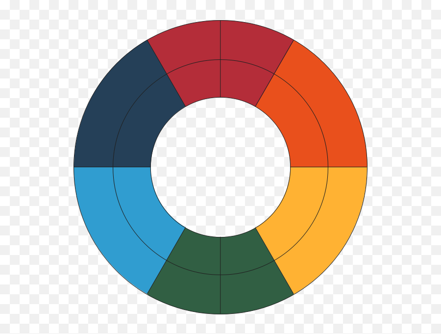 Goethes Color Wheel - Goethe Color Wheel Png Emoji,Beach Umbrella Emoji