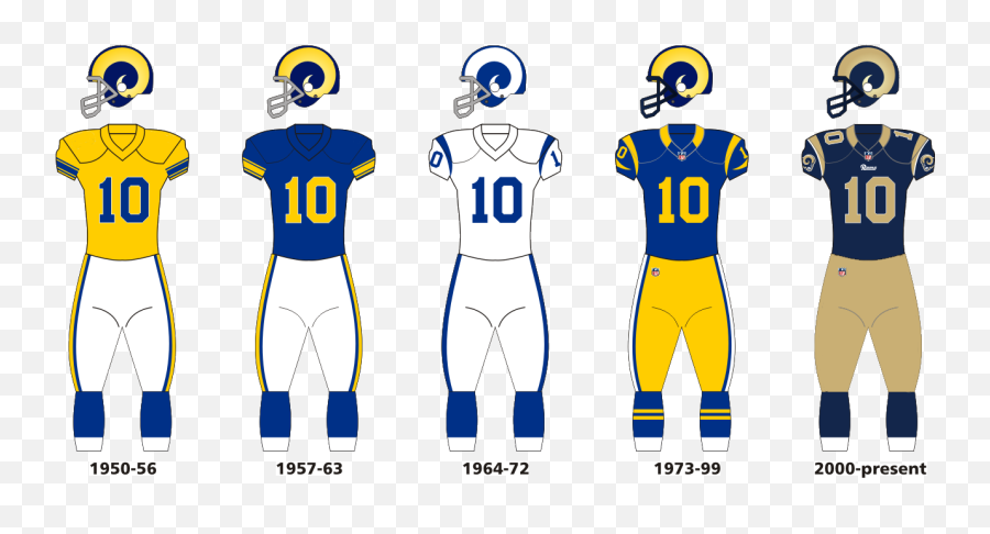 Rams Uniform Evolution - Los Angeles Rams Jersey Concept Emoji,Raider Nation Emoji