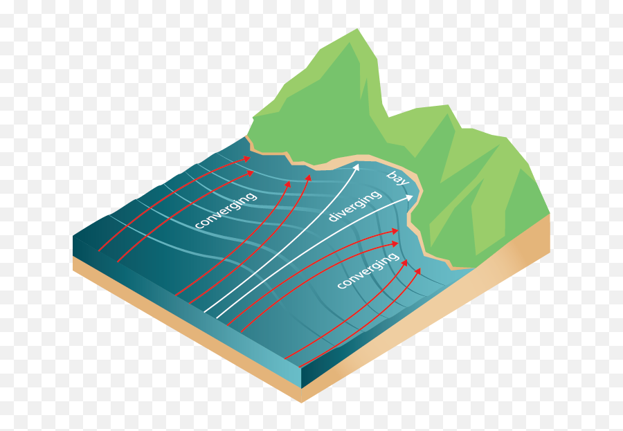 Wave Diffraction Geography Clipart - Diagram Emoji,Tidal Wave Emoji
