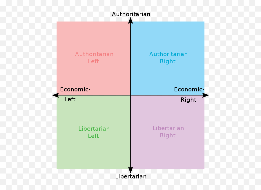 Whats With The Hippie Stuff Archive - Disc Golf Course Review Political Compass Base Emoji,Stank Face Emoticon