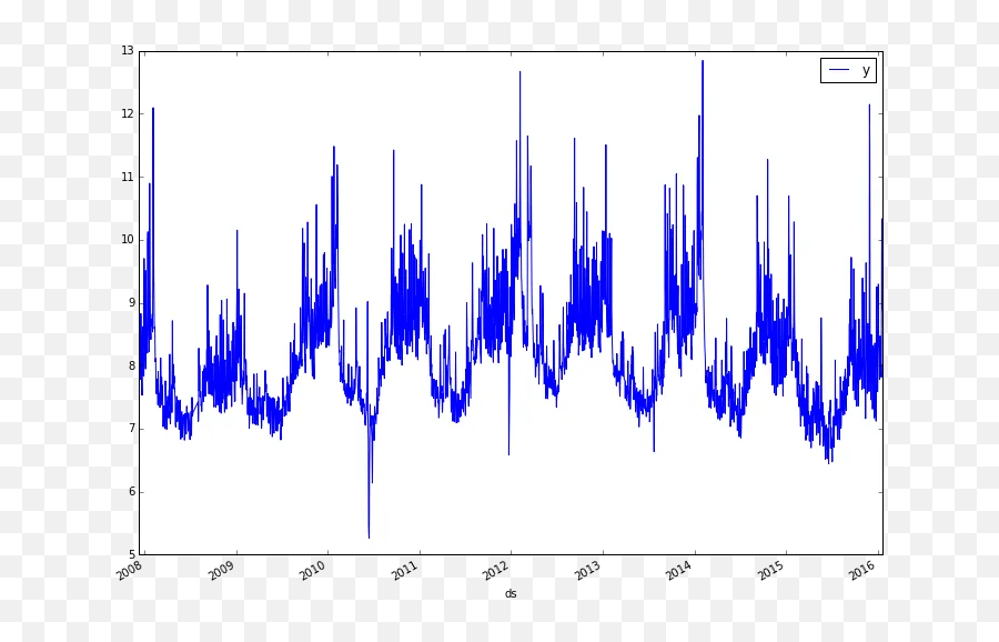 Time Series Forecasting With Prophet U2013 Slacker News - Horizontal Emoji,Cisco Jabber Emoji Cheat Sheet