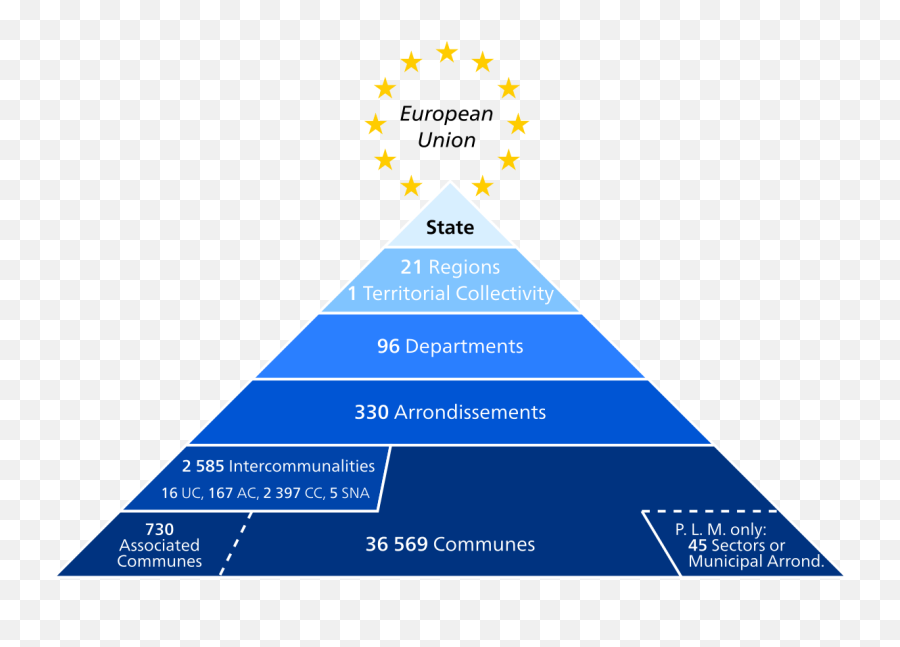 Metropolitan France - Divisoes Administrativas França Emoji,Emoji Level 96