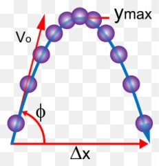 Tir Parabòlic - Newtonian Mechanics Emoji,Eh Emoji