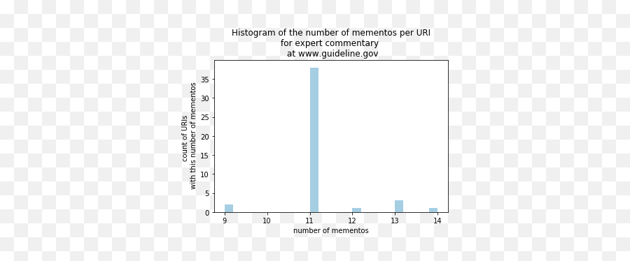 Web Science And Digital Libraries Research Group - Display Device Emoji,9/11 Emoji