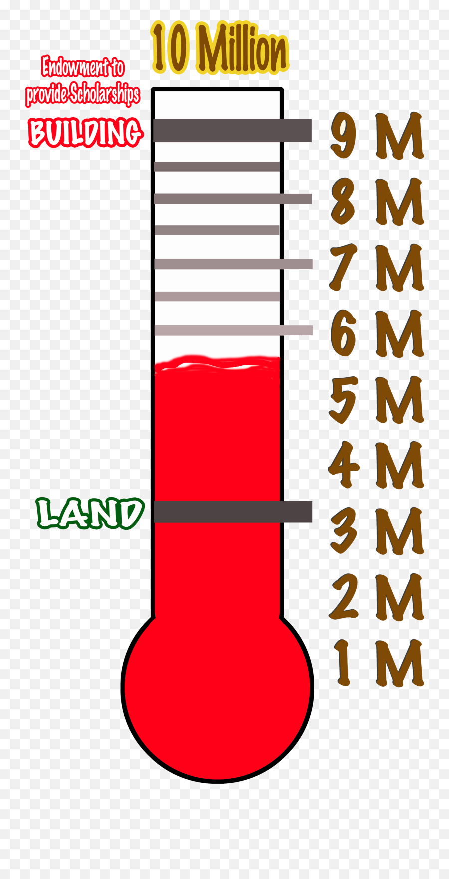 Clipart Thermometer Donation Clipart - Carmine Emoji,Thermometer Emoji