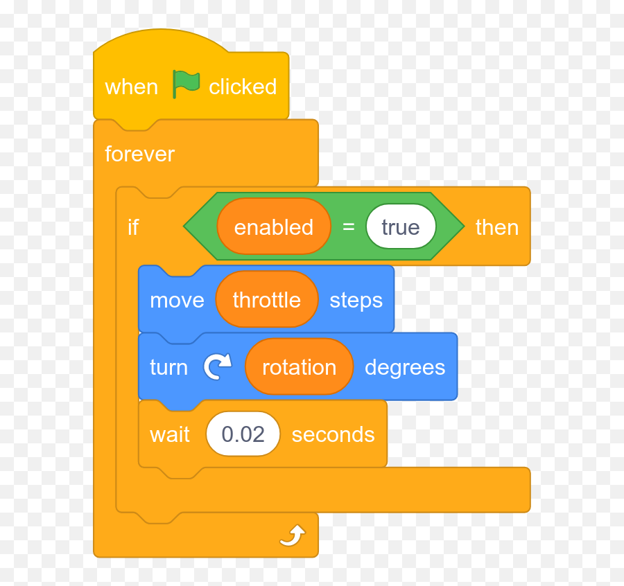 The Newest Frc Code Meta - Tan Emoji,Emojicode