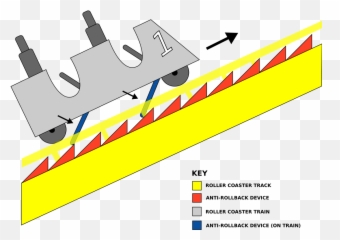Antirollback - Roller Coaster Safety Features Emoji
