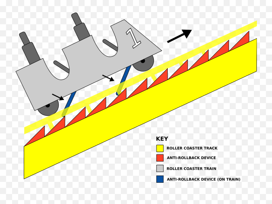 Antirollback - Roller Coaster Safety Features Emoji,Rollercoaster Emoji