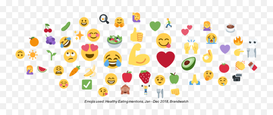 Uncovering Your Content Strategy When There Are No Trends - Smiley Emoji,Love Hotel Emoji