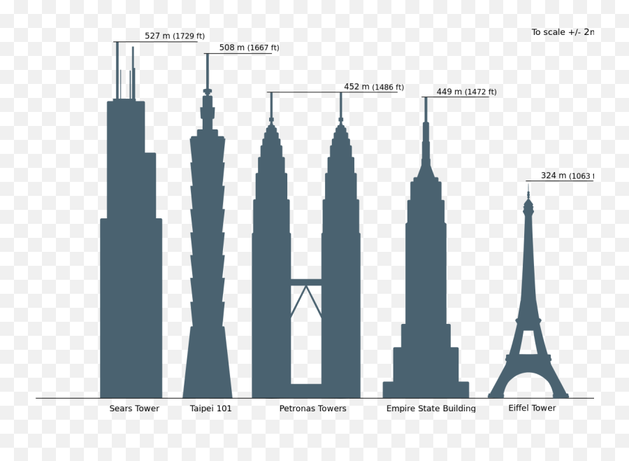 Skyscrapercompare - Witheiffelsvg Burj Khalifa Taipei 101 Emoji,Eiffel Tower Emoji
