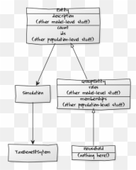Distinguish Population - Diagram Emoji,Emoji Level 42