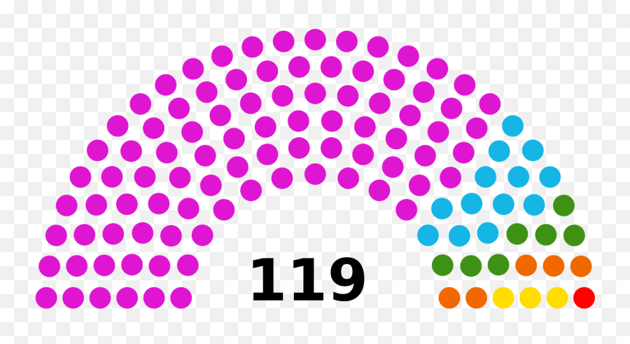 Telangana Legislative Assembly 2014 - Legislative Assembly Seat Structure Emoji,Communist Emoji