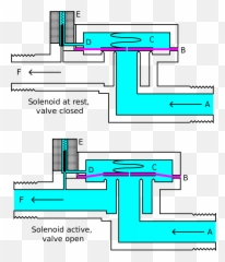 Solenoid Valve - Solenoid Valve Emoji,Box Emoji Meaning