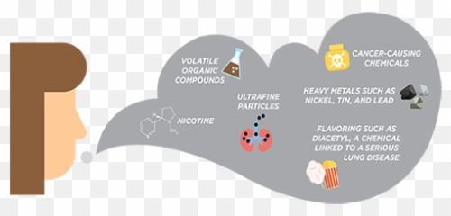 Experts Report More Than 2 400 - Chemicals In Cigarettes Emoji