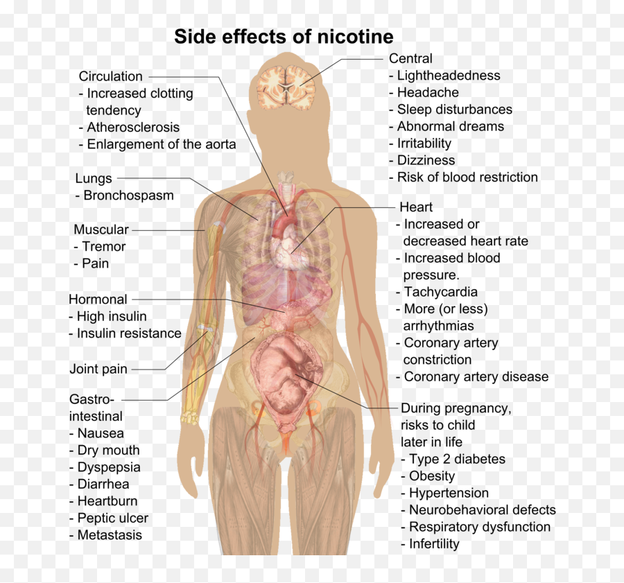 Side Effects Of Nicotine - Effects Of Dab Pen Emoji,Blood Type B Emoji