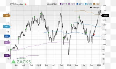 Royal Caribbean Expected To Beat - Screenshot Emoji