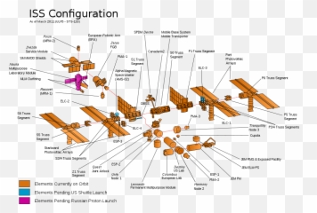 Iss Configuration 2011 - Emoji