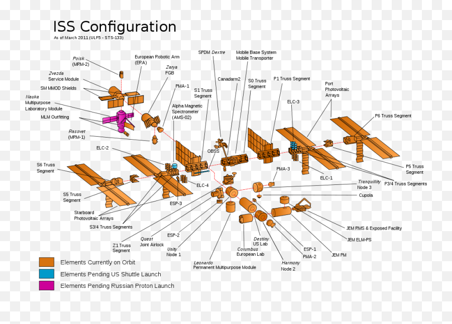 Iss Configuration 2011 - Iss Configuration Emoji,The I Dont Know Emoji