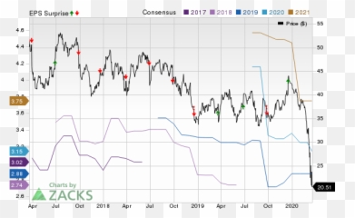 Expected To Beat Earnings Estimates - Screenshot Emoji