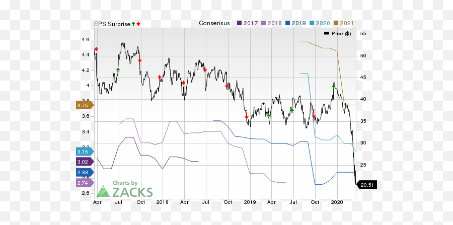 Expected To Beat Earnings Estimates - Screenshot Emoji,Emoji Level 39