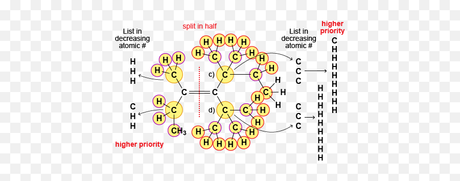 Organic Chemistry I Ii - Circle Emoji,Emoticon Definition List