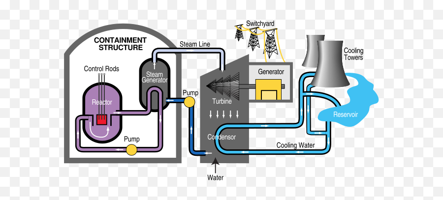 Pwr Nuclear Power Plant Diagram - Nuclear Power Station Diagram Simple Emoji,Steam Emoticon Generator