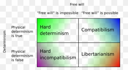 Determinismxfreewill - Compatibilist Free Will Emoji