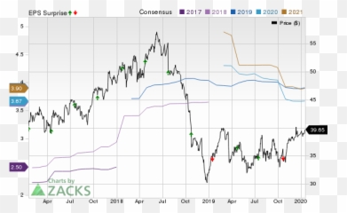 Synovus Financial Earnings - Screenshot Emoji