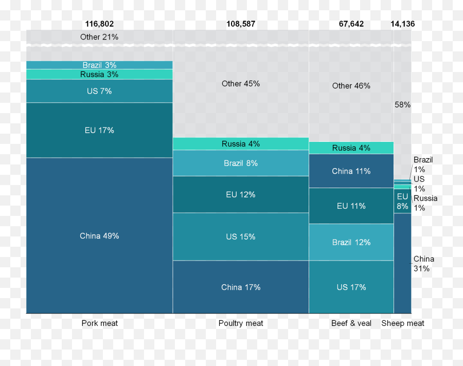 Powerpoint Charts - Think Cell Marimekko Graph Emoji,Emoji Comparison Chart