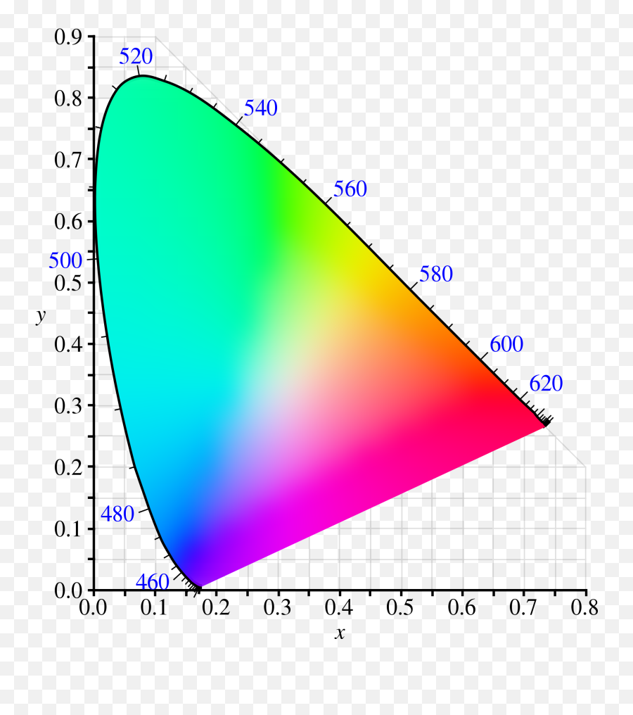 05 - Chromaticity Diagram Emoji,How To Turn Off Emoji On Android