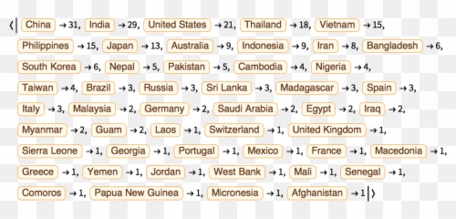 New In Wolfram - Emoticon Emoji