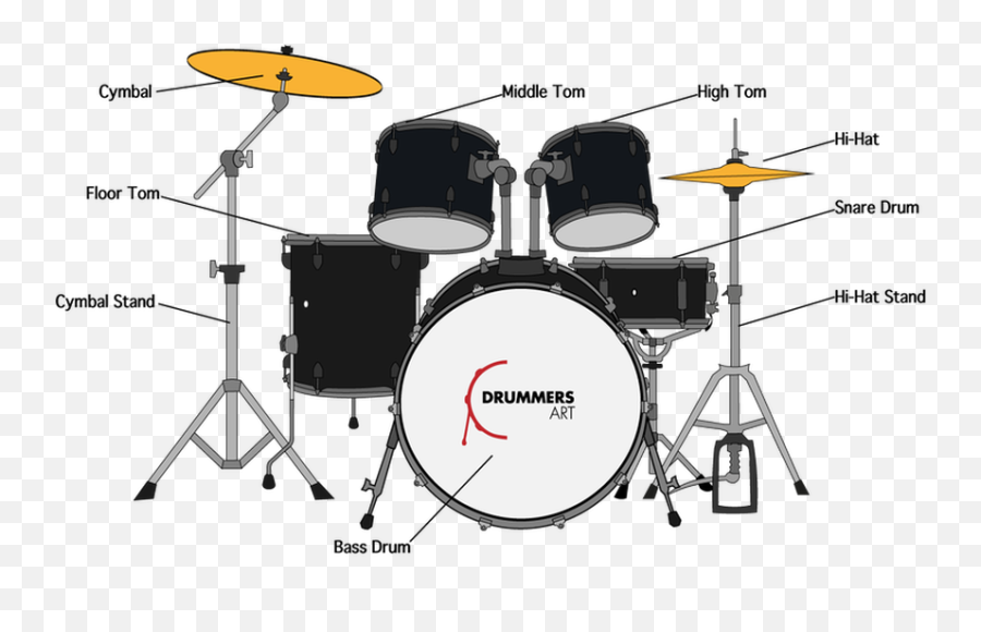 Drawing Drums Drumset Transparent Png - Parts Of The Drums Set Emoji,Cymbal Emoji