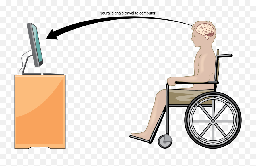 Brain Computer Interface Clipart - History Brain Computer Interface Emoji,Wheelchair Emoticon