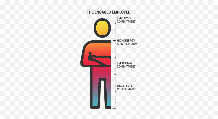 Employee Engagement - Signage Emoji,Emotional Keyboard