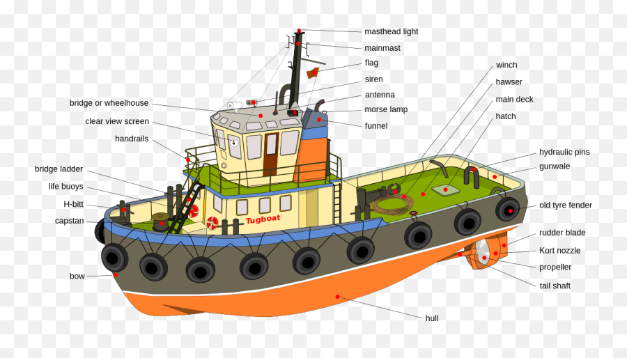 Tugboat - Tugboat Parts Emoji,Name A Disney Movie Using Emojis