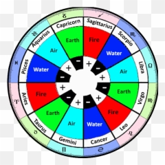 Element - Zodiac Element Chart Emoji,Fire Emotion