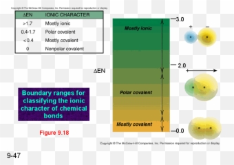 PPT Slide - Diagram Emoji