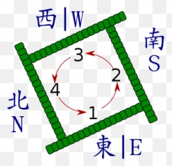 Mahjong - Mahjong Set Up Emoji,Mahjong Emoji