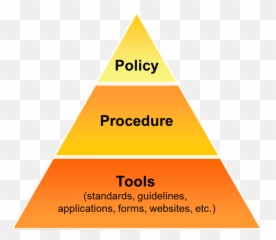 Policies And Procedures - Triangle Emoji,Accountant Emoji