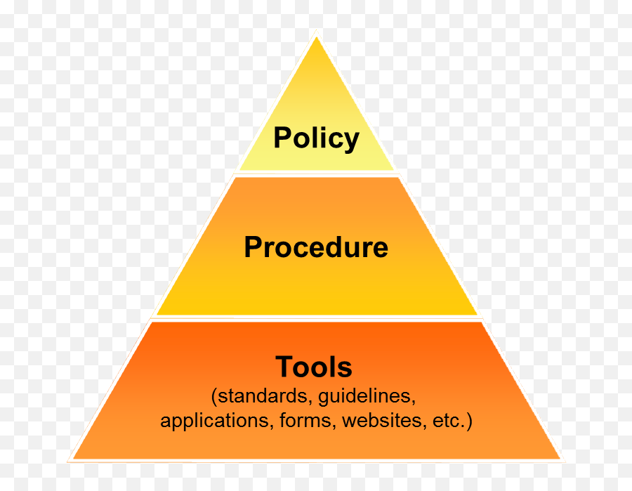 Policies And Procedures - Triangle Emoji,Accountant Emoji