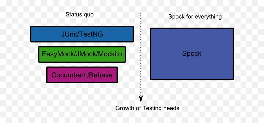 Java With The Spock Testing Framework - Spock Java Emoji,The Spock Emoji