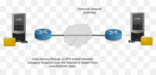 Network Connections Using Openvpn - Diagram Emoji