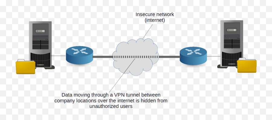 Network Connections Using Openvpn - Diagram Emoji,Tunnel Emoji
